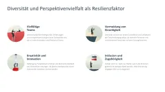 Organisationale Resilienz 