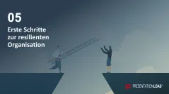 Organisationale Resilienz 