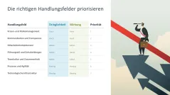 Organisationale Resilienz 