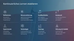 Organisationale Resilienz 