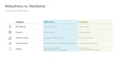 Organizational Resilience 