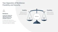 Organizational Resilience 