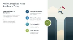 Organizational Resilience 