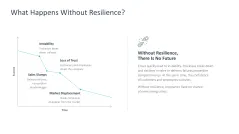 Organizational Resilience 