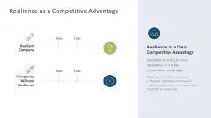 Organizational Resilience 