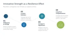 Organizational Resilience 
