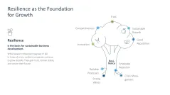 Organizational Resilience 