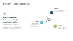 Organizational Resilience 
