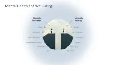 Organizational Resilience 