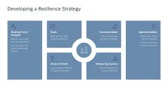 Organizational Resilience 