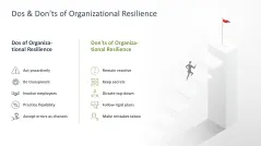 Organizational Resilience 