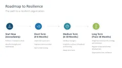 Organizational Resilience 