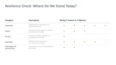 Organizational Resilience 