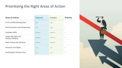 Organizational Resilience 