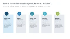 Sales Productivity 