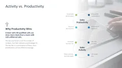 Sales Productivity 