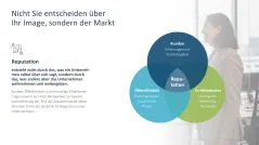 Reputationsmanagement 