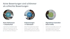 Reputationsmanagement 