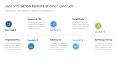 Reputationsmanagement 