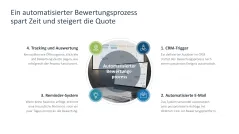 Reputationsmanagement 