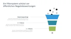 Reputationsmanagement 