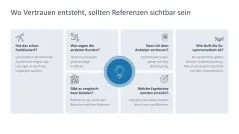 Reputationsmanagement 