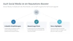 Reputationsmanagement 