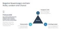 Reputationsmanagement 