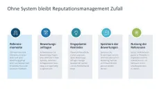 Reputationsmanagement 