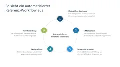 Reputationsmanagement 