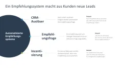 Reputationsmanagement 