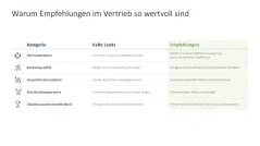 Reputationsmanagement 