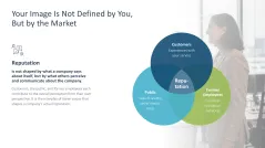 Reputation Management 