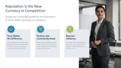 Reputation Management 