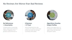 Reputation Management 