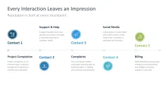 Reputation Management 