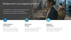 Reputation Management 