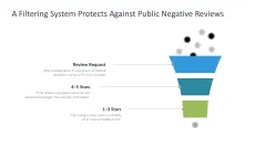 Reputation Management 