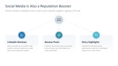 Reputation Management 