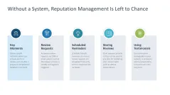 Reputation Management 