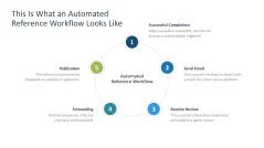 Reputation Management 