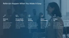 Reputation Management 