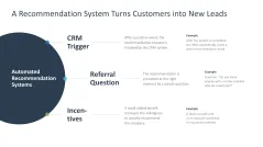 Reputation Management 