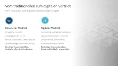 Digital Sales Playbook 