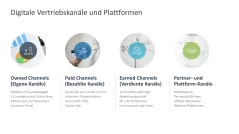 Digital Sales Playbook 