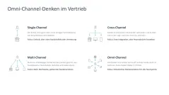 Digital Sales Playbook 