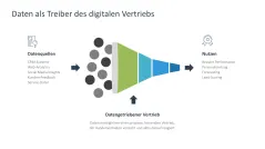 Digital Sales Playbook 