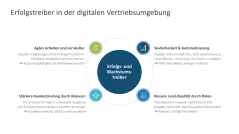 Digital Sales Playbook 