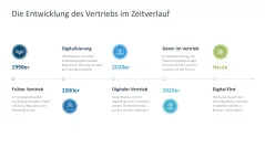 Digital Sales Playbook 