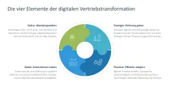 Digital Sales Playbook 